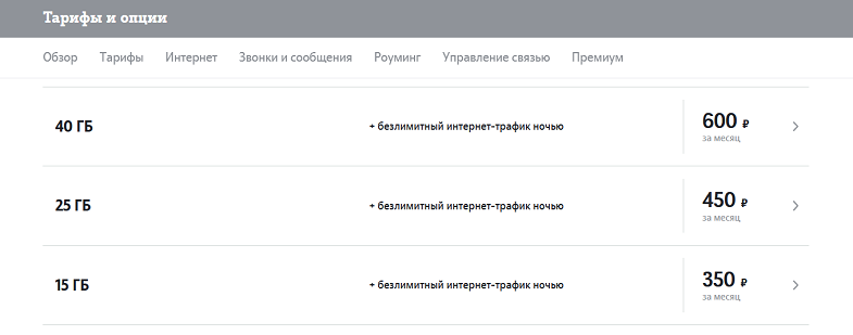 Интернет-опции Tele2